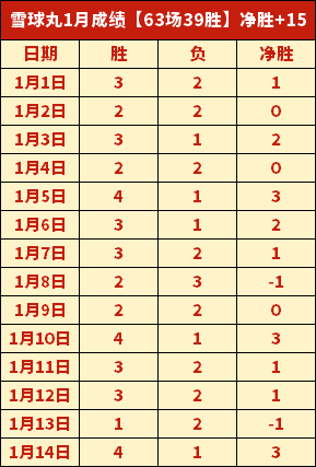 从我行起,共塑文明观,赛新风尚,立博体育官网,Ladbrokes,Sports,足球直播,篮球赛事,体育高清,NBA直播