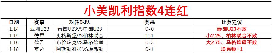 英超杯第,轮激战战况,立博体育,立博体育官网,Ladbrokes,Sports,足球直播,篮球赛事,体育高清,NBA直播