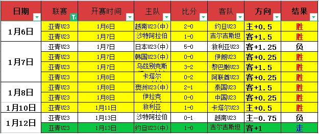 新疆男篮赵,睿违规被,官方处罚,立博体育官网,Ladbrokes,Sports,足球直播,篮球赛事,体育高清,NBA直播