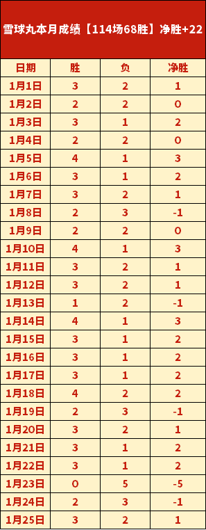 林良铭遭卡,代什伤害,沙特媒体报,立博体育官网,Ladbrokes,Sports,足球直播,篮球赛事,体育高清,NBA直播