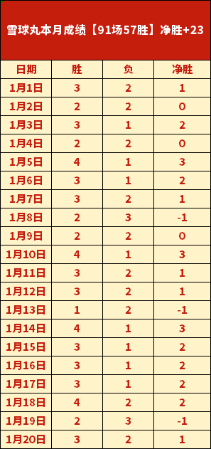 俞俐均微博,预告,浙大行活动,立博体育官网,Ladbrokes,Sports,足球直播,篮球赛事,体育高清,NBA直播