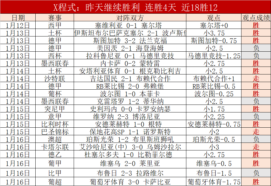 羽毛球年终,直播呈现赛,事成绩,立博体育官网,Ladbrokes,Sports,足球直播,篮球赛事,体育高清,NBA直播