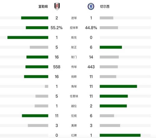 博格巴世界,杯发挥出色,高价回归曼,立博体育官网,Ladbrokes,Sports,足球直播,篮球赛事,体育高清,NBA直播
