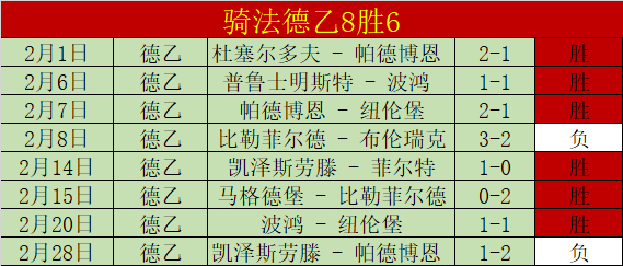 云达不莱梅,主场强势,大乐透期号,立博体育官网,Ladbrokes,Sports,足球直播,篮球赛事,体育高清,NBA直播