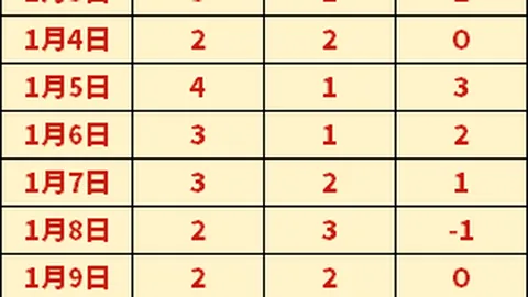 从我行起，共塑文明观赛新风尚