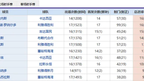 “活塞强势出击，能否让掘金尝到一场惨痛败北？”